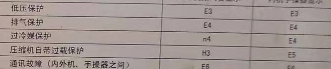 措美空调电话在哪里找